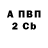 БУТИРАТ 1.4BDO Dani Notario